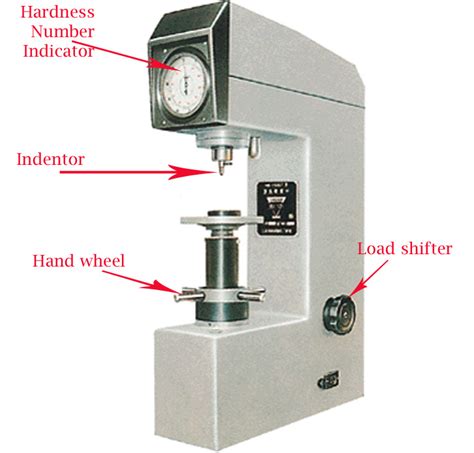 brinell hardness testing machine diagram|brinell hardness test procedure pdf.